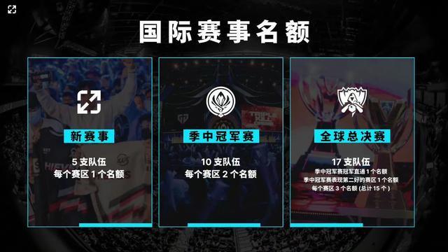 球数像一条